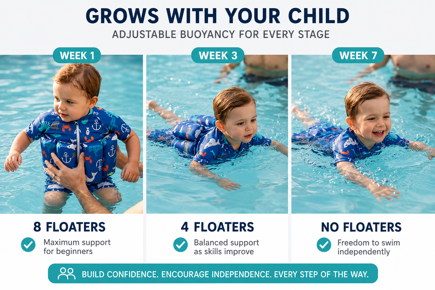 SplashCubs™ Child Float Suit